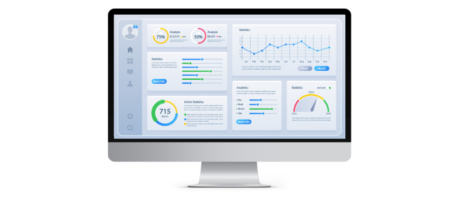 website performance indicators