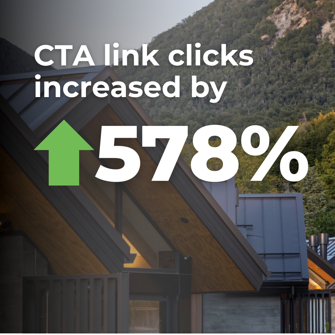 CTA link clicks increased 578%