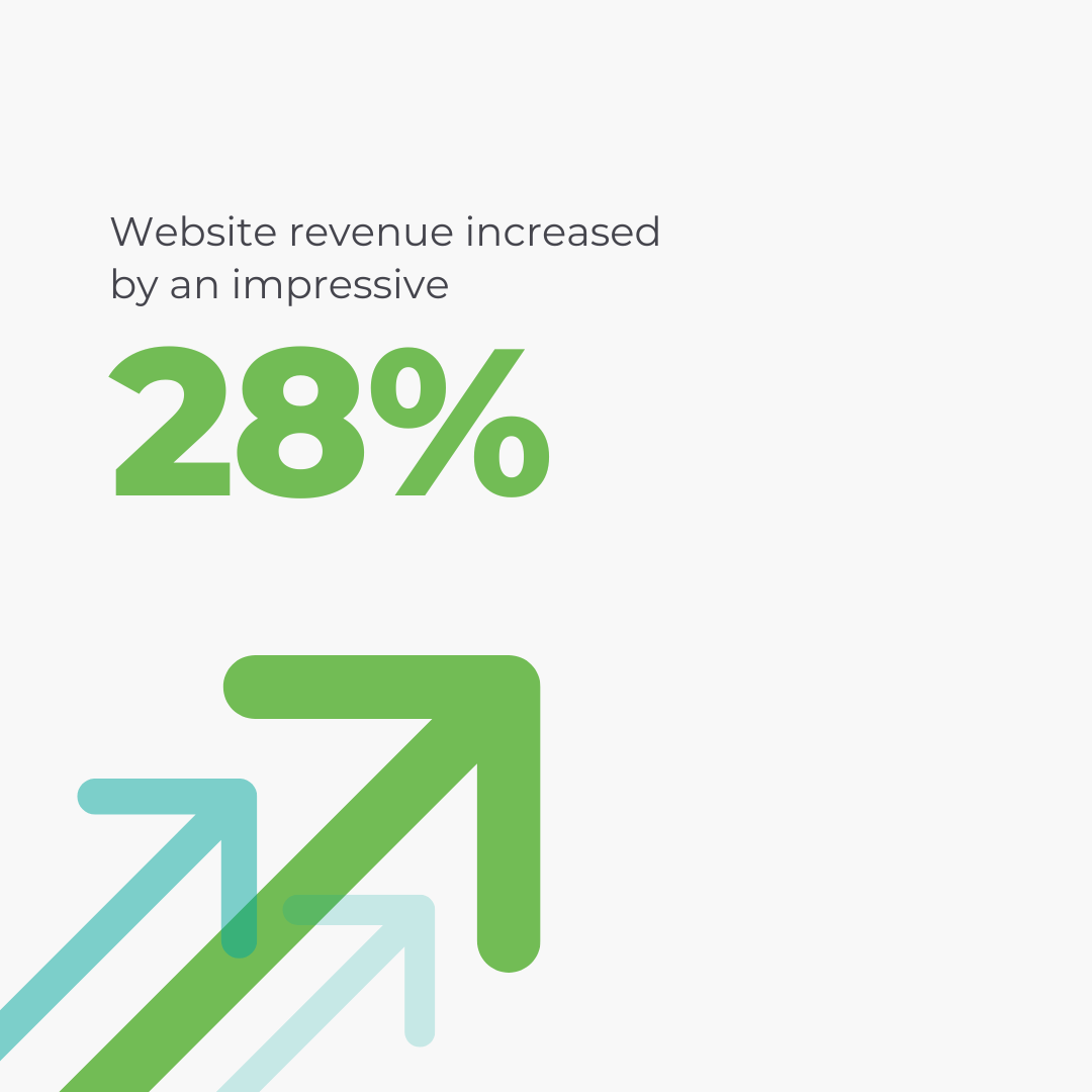 Website revenue increase