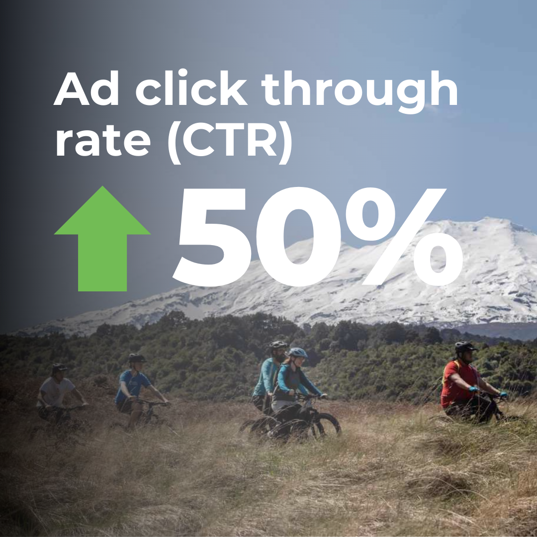 Google Ad CTR increase 50%